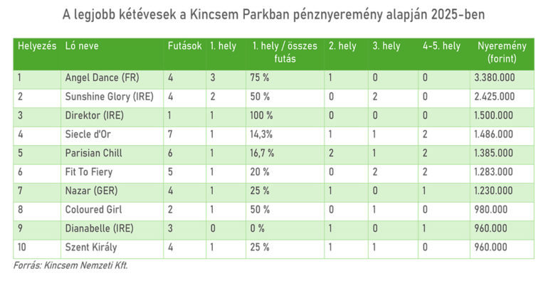 Legjobb 2evesek penzny