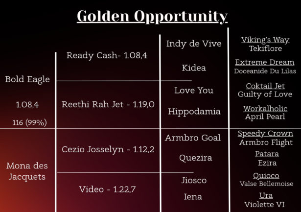 Golden Opportunity